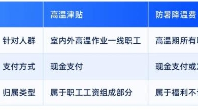 7월부터 당신의 월급에 이런 돈 추가될 수도